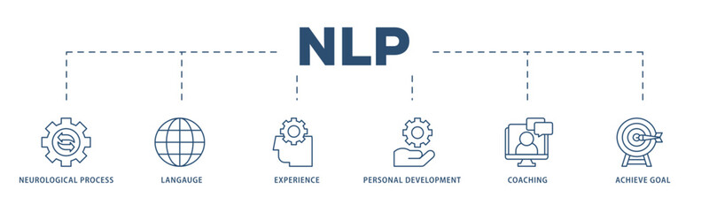 NLP icons process structure web banner illustration of neurological process, langauge, experience, personal development, coaching, and achieve goal icon live stroke and easy to edit 