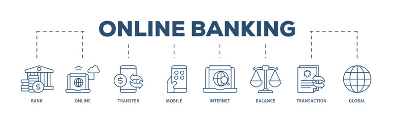 Online banking icons process structure web banner illustration of account, online payment, transfer funds, mobile banking, internet banking, balance check icon live stroke and easy to edit 