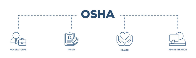 OSHA icons process structure web banner illustration of worker, protection, healthcare, and procedure icon live stroke and easy to edit 