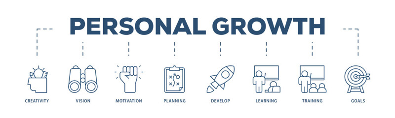 Personal growth icons process structure web banner illustration of creativity, vision, motivation, planning, development, learning, training, and goals icon live stroke and easy to edit 