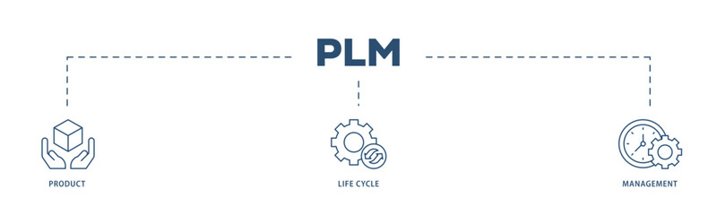 PLM icons process structure web banner illustration of innovation, development, manufacture, delivery, cycle, analysis, planning, strategy, and improvement  icon live stroke and easy to edit 