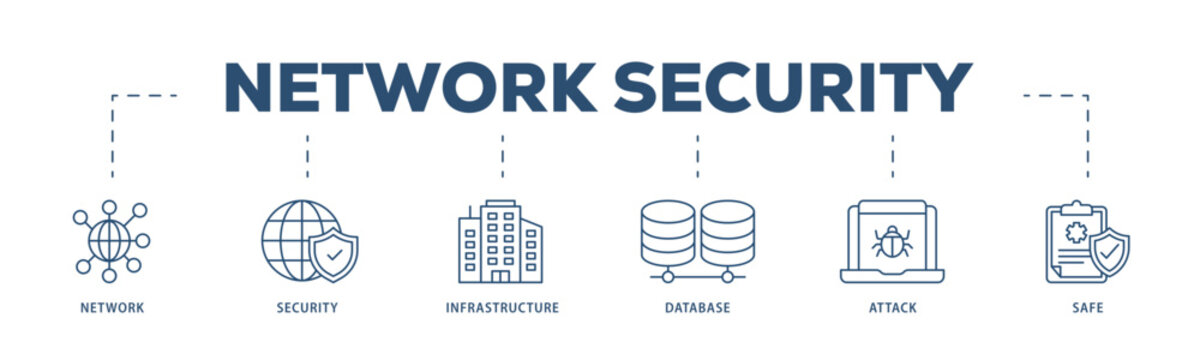 Network security icons process structure web banner illustration of network ,security, infrastructure, database, attack and safe icon live stroke and easy to edit 