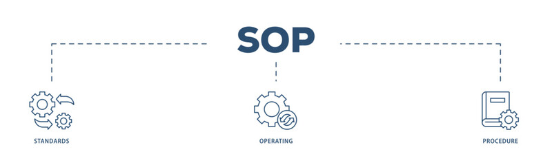 SOP icons process structure web banner illustration of instruction, quality, manual, process, operation, sequence, workflow, iteration, and puzzle icon live stroke and easy to edit 