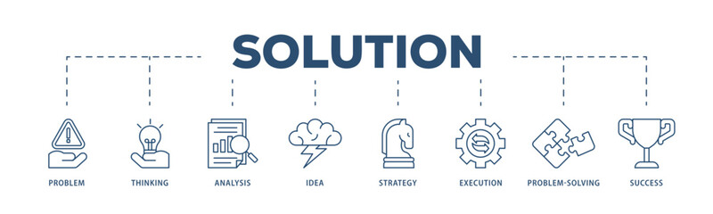 Solution icons process structure web banner illustration of problem, thinking, analysis, idea, strategy, execution, problem solving, success icon live stroke and easy to edit 