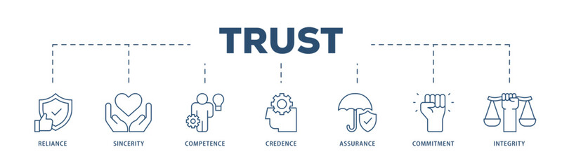 Trust icons process structure web banner illustration of integrity, credence, commitment, assurance, competence, sincerity, reliance icon live stroke and easy to edit 
