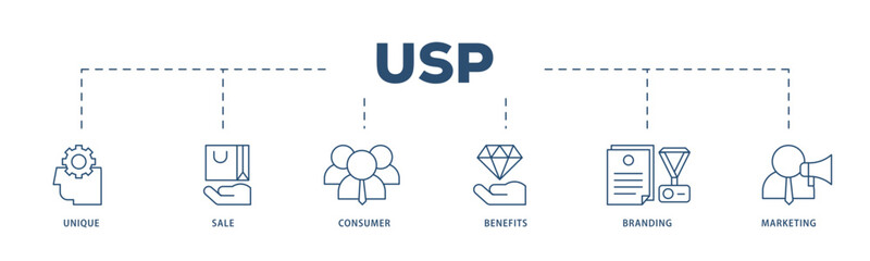 USP icons process structure web banner illustration of unique, sale, consumer, benefits, branding, and marketing icon live stroke and easy to edit 