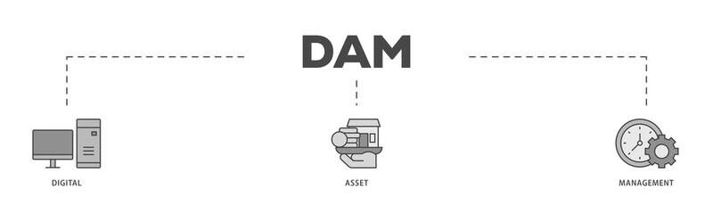 Fototapeta premium Dam icons process structure web banner illustration of binary, automation, processing, design, data, network, and connection icon live stroke and easy to edit 
