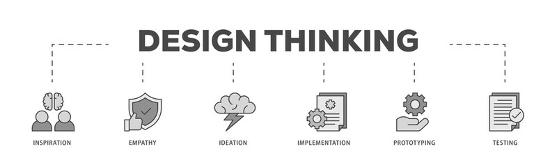 Design thinking icons process structure web banner illustration of inspiration, empathy, ideation, implementation, prototyping, and testing icon live stroke and easy to edit 