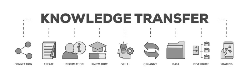 Knowledge icons process structure web banner illustration of education, think, development, study, potential, brainstorm, and creative icon live stroke and easy to edit 