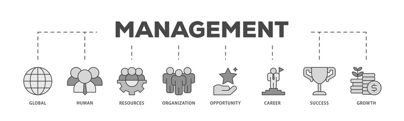 Management icons process structure web banner illustration of global, human resources, organization, opportunity, career, success and growth icon live stroke and easy to edit 