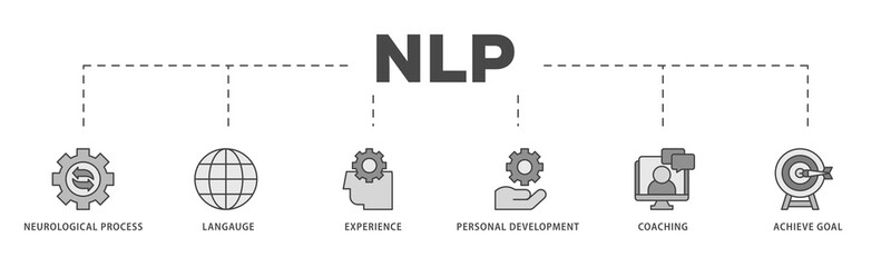 NLP icons process structure web banner illustration of neurological process, langauge, experience, personal development, coaching, and achieve goal icon live stroke and easy to edit 