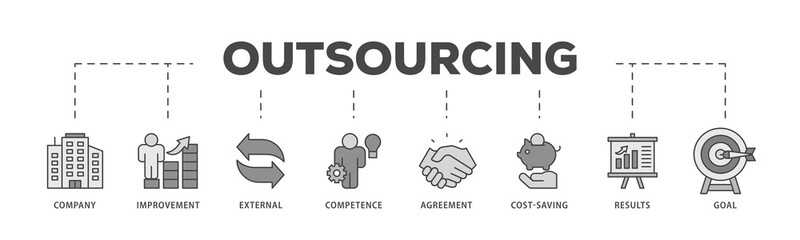 Outsourcing icons process structure web banner illustration of company, improvement, external, competence, agreement, cost saving, and recruitment icon live stroke and easy to edit 