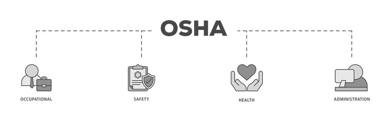 OSHA icons process structure web banner illustration of worker, protection, healthcare, and procedure icon live stroke and easy to edit 