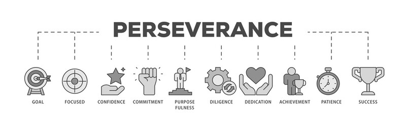 Perseverance icons process structure web banner illustration of goal, focused, confidence, commitment, purposefulness, diligence, dedication, achievement icon live stroke and easy to edit 