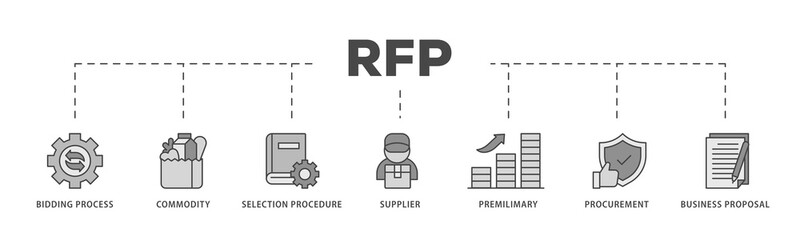 Rfp icons process structure web banner illustration of business proposal, supplier, procurement, premilimary, selection procedure, commodity, bidding process icon live stroke and easy to edit 