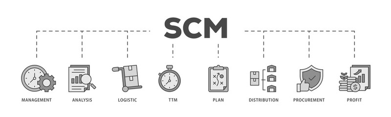 SCM icons process structure web banner illustration of management, analysis, logistic, ttm, plan, distribution, procurement, and profit icon live stroke and easy to edit 