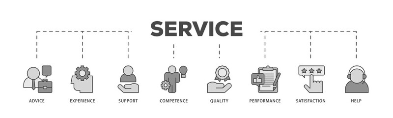 Service icons process structure web banner illustration of advice, experience, support, competence, quality, performance, satisfaction, help, and call center icon live stroke and easy to edit 