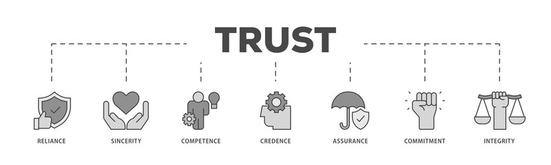 Trust icons process structure web banner illustration of integrity, credence, commitment, assurance, competence, sincerity, reliance icon live stroke and easy to edit 