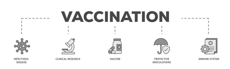 Vaccination icons process structure web banner illustration of virus infectious disease, vaccine clinical research, and protective inoculations icon live stroke and easy to edit 