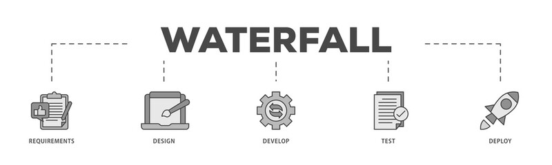 Waterfall icons process structure web banner illustration of requirements, design, develop, test and deploy icon live stroke and easy to edit 