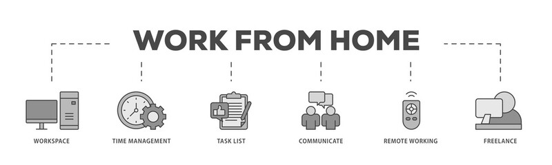 Work from home icons process structure web banner illustration of workspace, time management, task list, communicate, remote working and freelance icon live stroke and easy to edit 