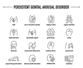 Persistent Genital Arousal Disorder symptoms, diagnostic and treatment vector icons. Line editable medical icons.