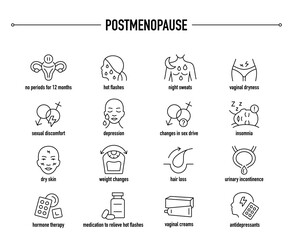 Postmenopause symptoms, diagnostic and treatment vector icons. Line editable medical icons.