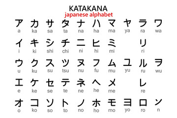 Japanese katakana alphabet with english transcription. Illustration, vector