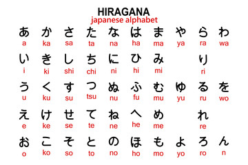 Japanese Hiragana alphabet with English transcription. Illustration, vector