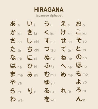 Japanese Hiragana alphabet with English transcription. Illustration, vector