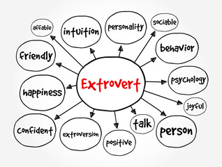 Extrovert are those who enjoy being around other people, mind map text concept background