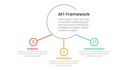 AFI strategy framework infographic 3 point stage template with big circle and small circle linked for slide presentation