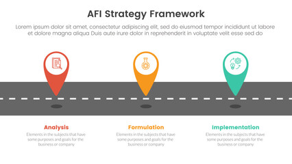 AFI strategy framework infographic 3 point stage template with tagging pin location marker on roadway for slide presentation - obrazy, fototapety, plakaty