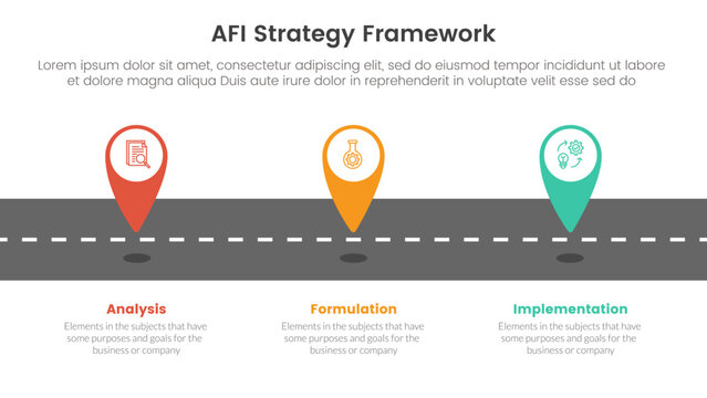 AFI strategy framework infographic 3 point stage template with tagging pin location marker on roadway for slide presentation