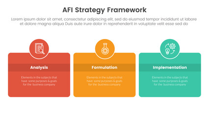AFI strategy framework infographic 3 point stage template with round box and circle badge on center with horizontal direction for slide presentation