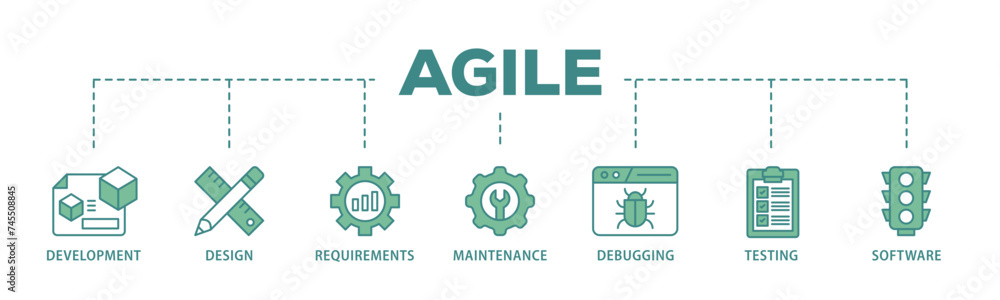 Aufkleber agile banner web icon illustration concept with icon of development, design, requirements, maintenan