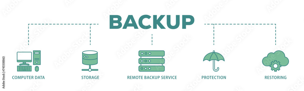 Poster backup banner web icon illustration concept with icon of computer data, storage, remote backup servi