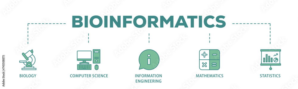 Aufkleber bioinformatics banner web icon illustration concept with icon of biology, computer science, informat
