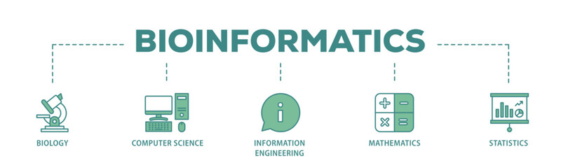 Bioinformatics banner web icon illustration concept with icon of biology, computer science, information engineering, mathematics and statistics icon live stroke and easy to edit 