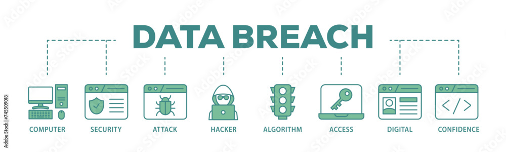 Poster data breach banner web icon illustration concept with icon of computer, security, attack, hacker, al