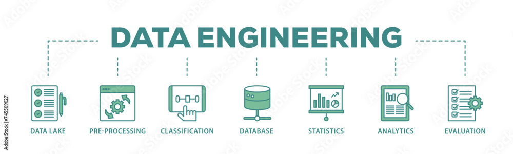 Aufkleber data engineering banner web icon illustration concept with icon of data lake, pre processing, classi