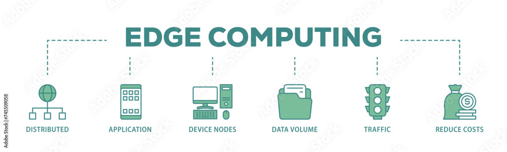 Poster edge computing banner web icon illustration concept with icon of distributed computing, application,