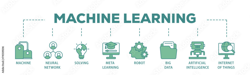 Aufkleber machine learning banner web icon illustration concept with icon of technology, engineering, algorthm
