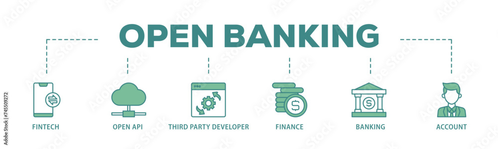 Poster open banking banner web icon illustration concept with icon of the fintech, coding, open api, financ