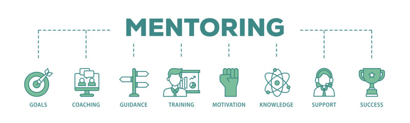 Mentoring banner web icon illustration concept with icon of goals, coaching, guidance, training, motivation, knowledge, support, and success icon live stroke and easy to edit 