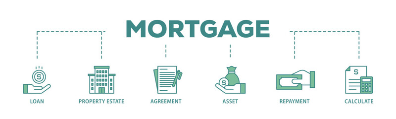 Mortgage banner web icon illustration concept with icon of loan, property estate, agreement, asset, repayment and calculate icon live stroke and easy to edit 