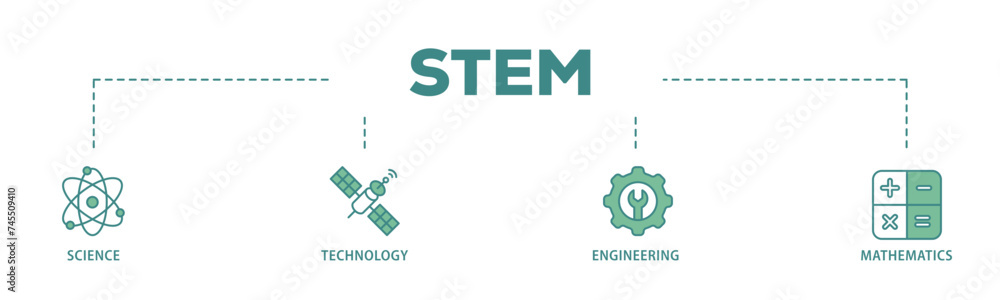 Poster stem banner web icon illustration concept with icon of flask, microscope, artificial intelligence, p