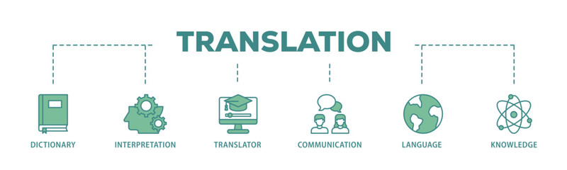 Translation banner web icon illustration concept with icon of dictionary, interpretation, translator, communication, language, and knowledge icon live stroke and easy to edit 