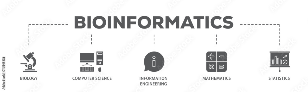 Poster bioinformatics banner web icon illustration concept with icon of biology, computer science, informat