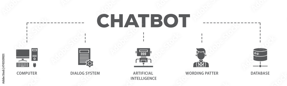 Poster chatbot banner web icon illustration concept with icon of computer, dialog system, artificial intell